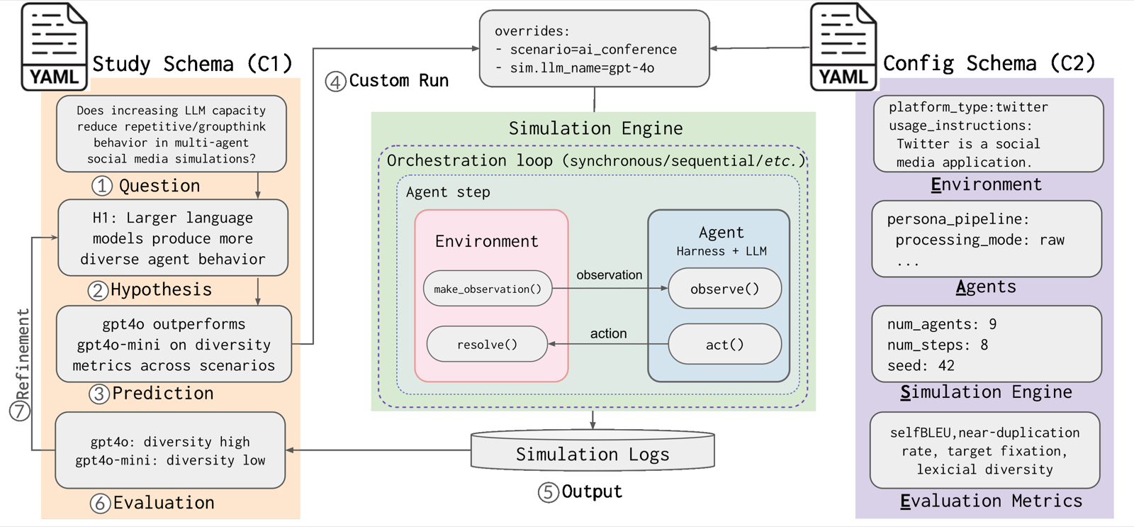 EASE Configuration Facilitates A Reproducible Science of LLM Social Simulations