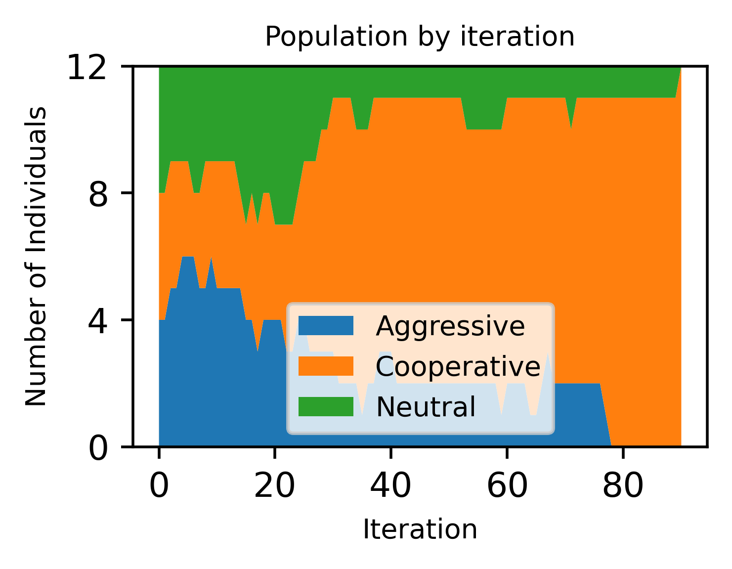 Evolutionary Dynamics of Cooperation in Next-Generation LLM Agent Systems: A Cross-Provider Empirical Extension