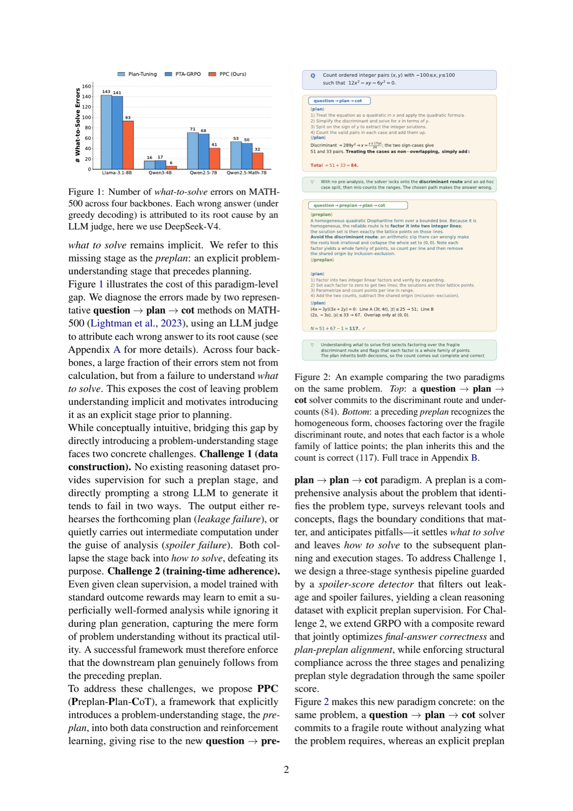 Knowing What to Solve Before How: Preplan Empowered LLM Mathematical Reasoning