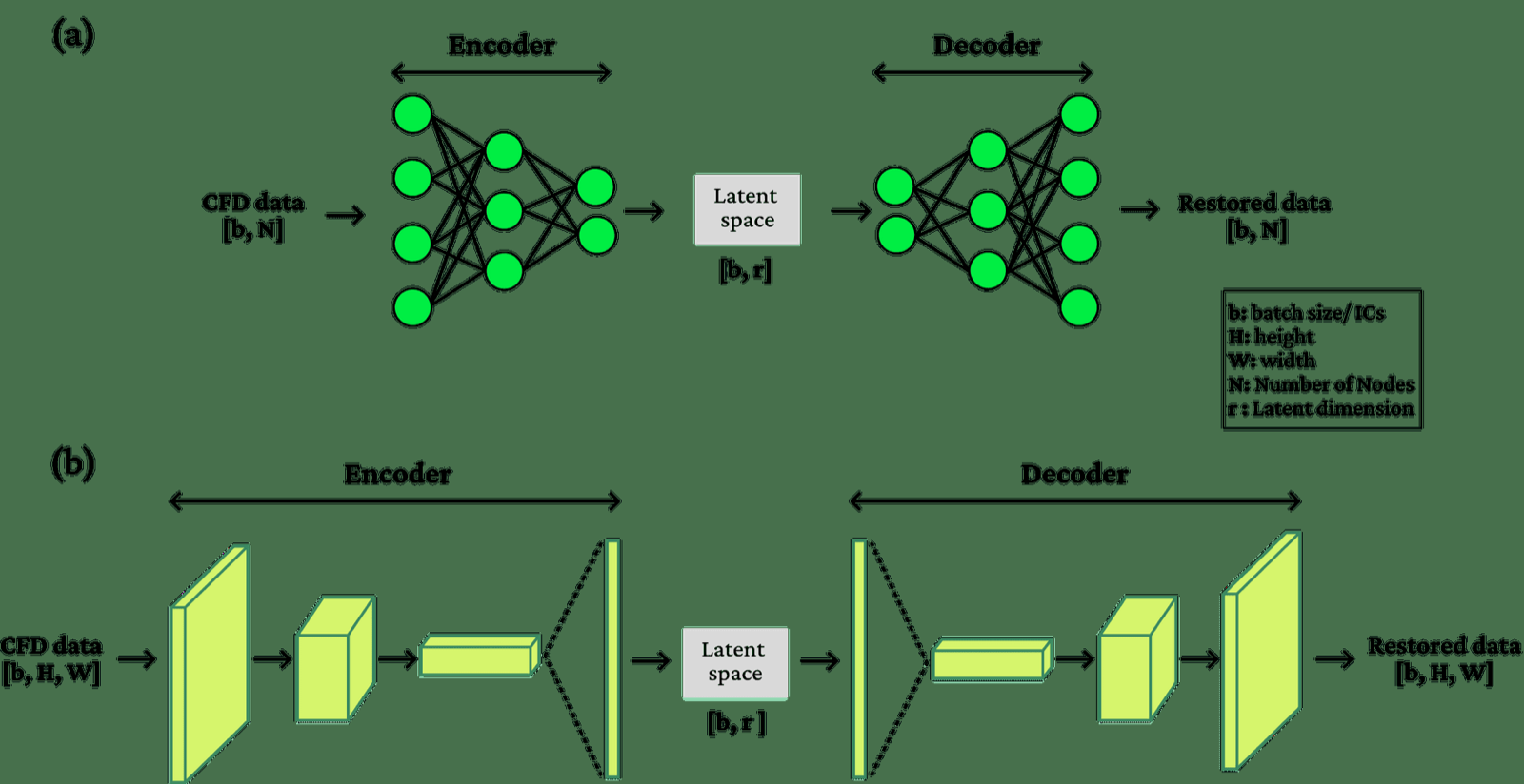 Neural Operator-Based Surrogate Model for CFD:Helical Coil Steam Generator in Small Modular Reactor