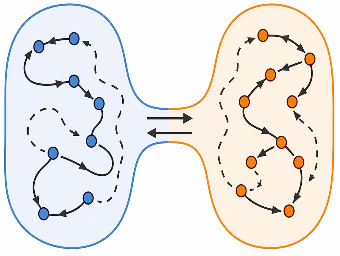 Reasoning with Sampling: Cutting at Decision Points