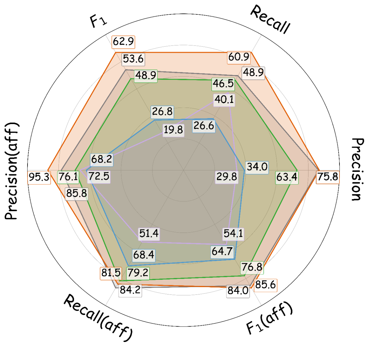 Tiny but Trusted: Efficient Vision-Language Reasoning for Time-Series Anomaly Detection