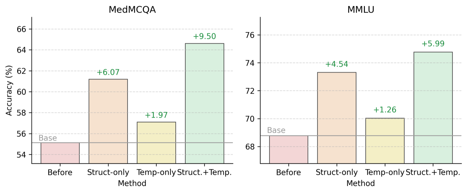 Unifying Temporal and Structural Credit Assignment in LLM-Based Multi-Agent Prompt Optimization