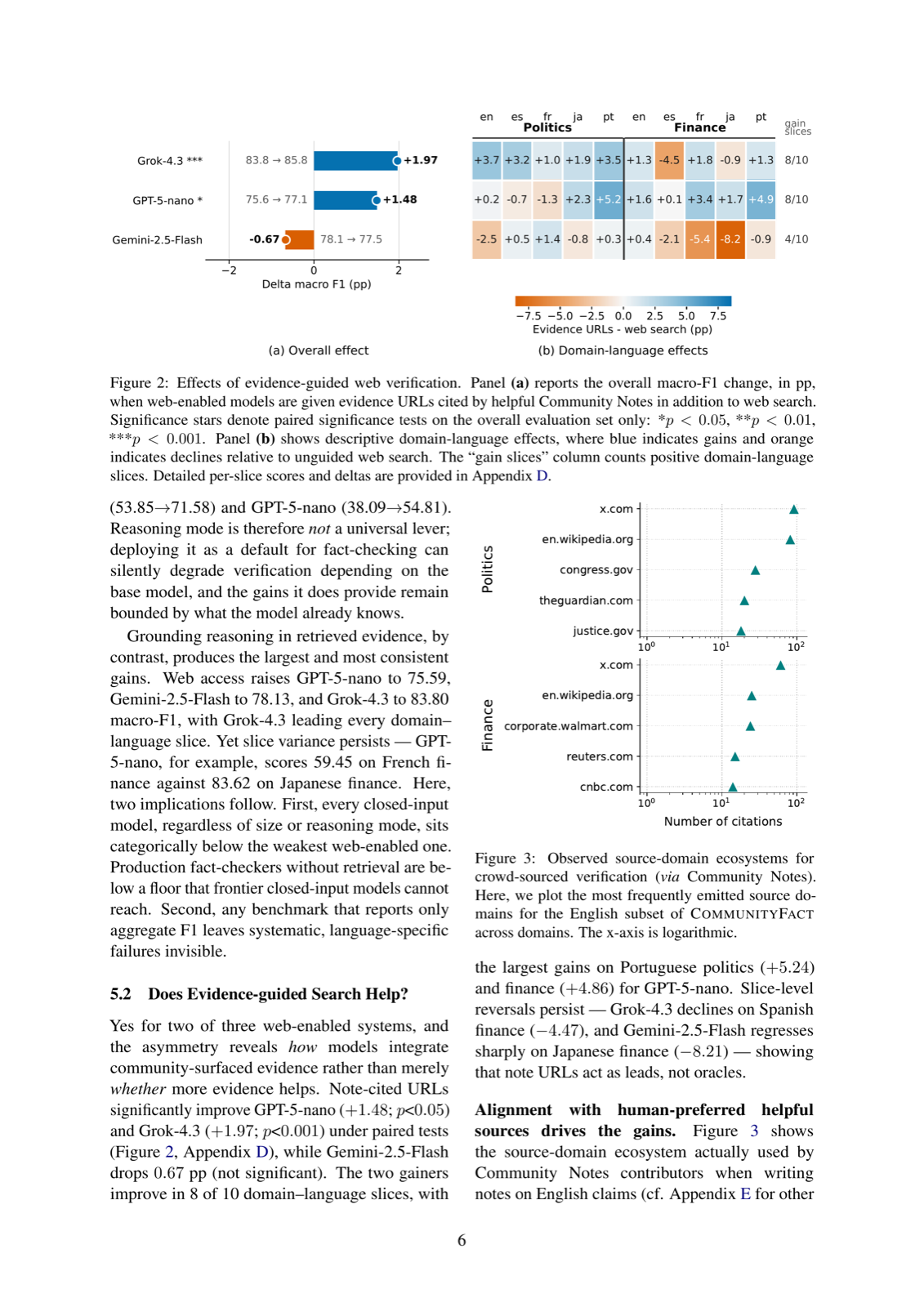 CommunityFact: A Dynamic, Multilingual, Multi-domain Benchmark for Misinformation Detection in the Wild