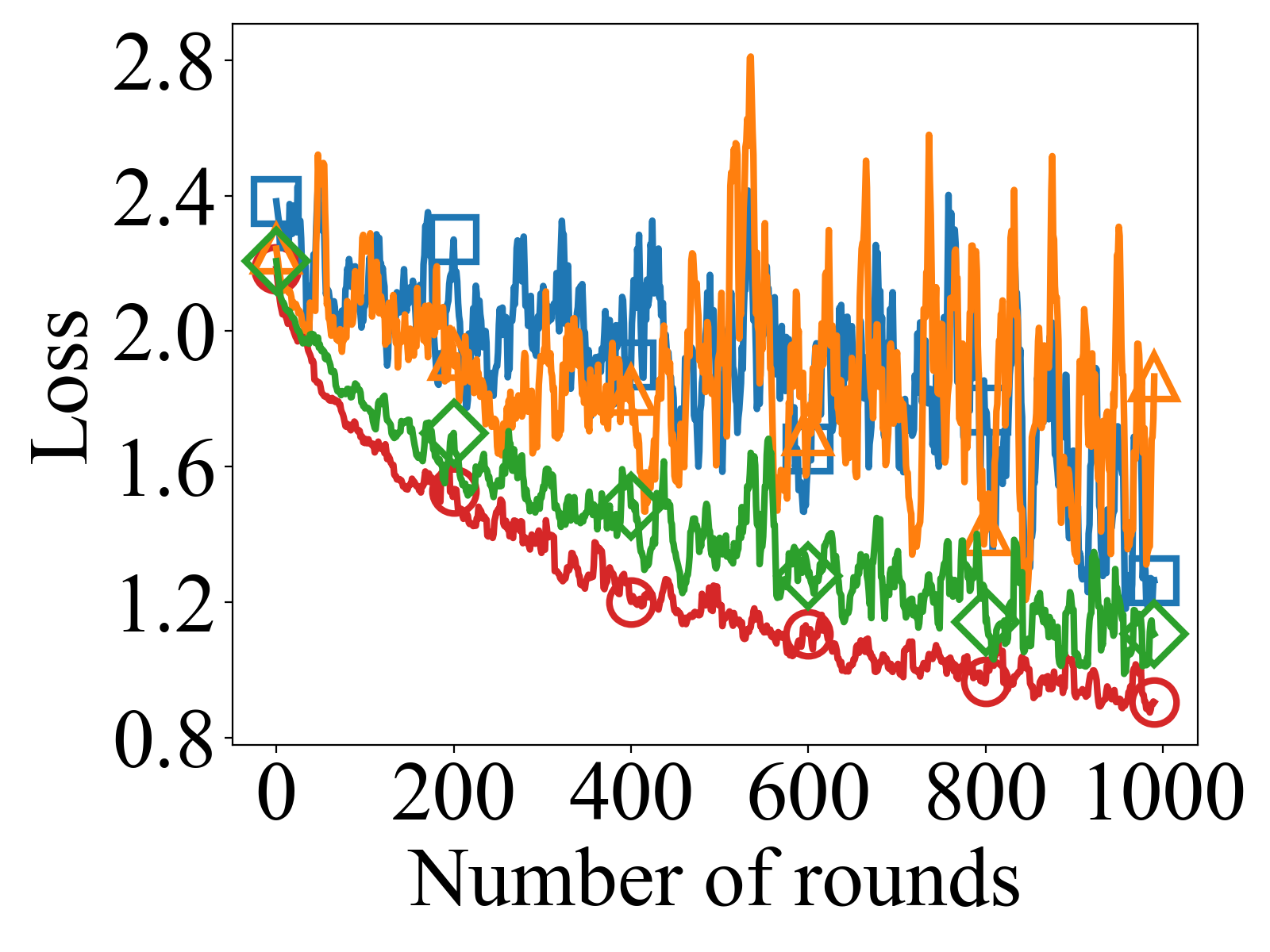 Fairness-Aware Federated Learning with Trajectory Shapley Value