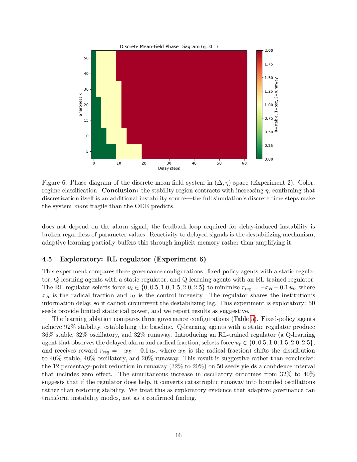 Delayed Repression and Emergent Instability in Adaptive Multi-Agent Systems