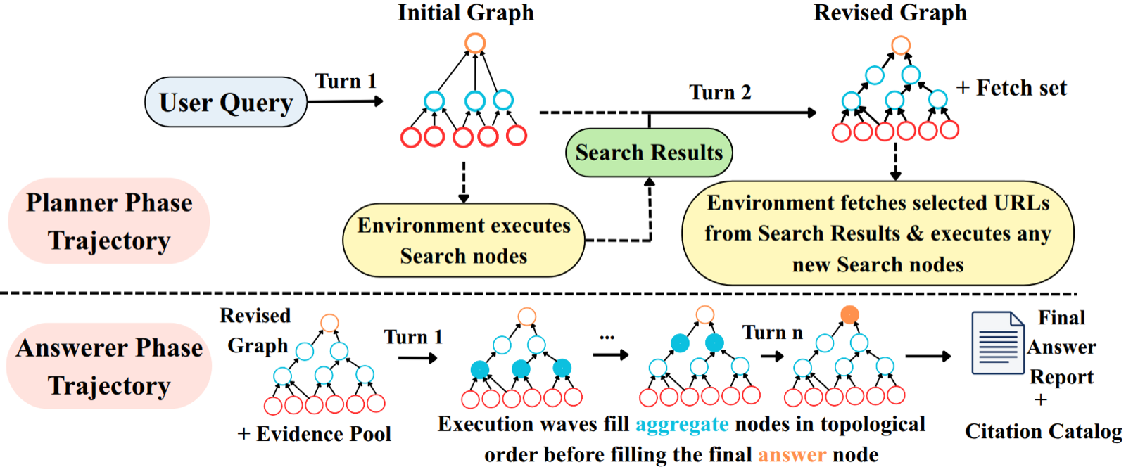 Planner-Centric Reinforcement Learning for Deep Research with Structure-Aware Reward