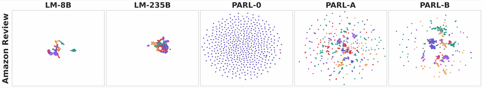 Preference-Aware Rubric Learning for Personalized Evaluation