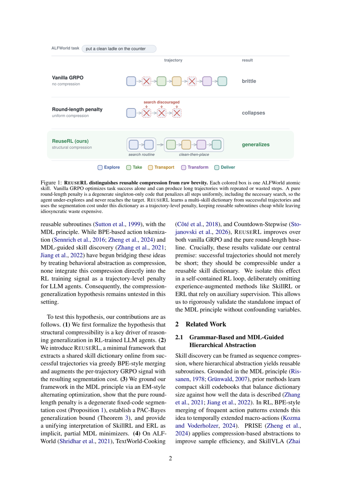 Skill Reuse as Compression in Agentic RL
