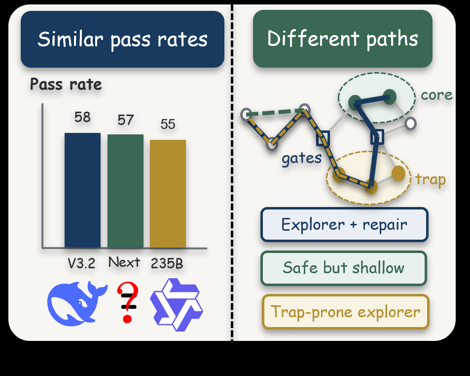 TraceGraph: Shared Decision Landscapes for Diagnosing and Improving Agent Trajectories