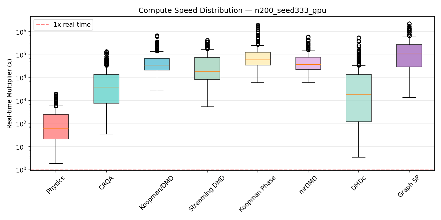 A Game-Theoretic Decision Framework for Optimal Selection of Coordination Detection Methods in Multi-UAV Fleet Operations