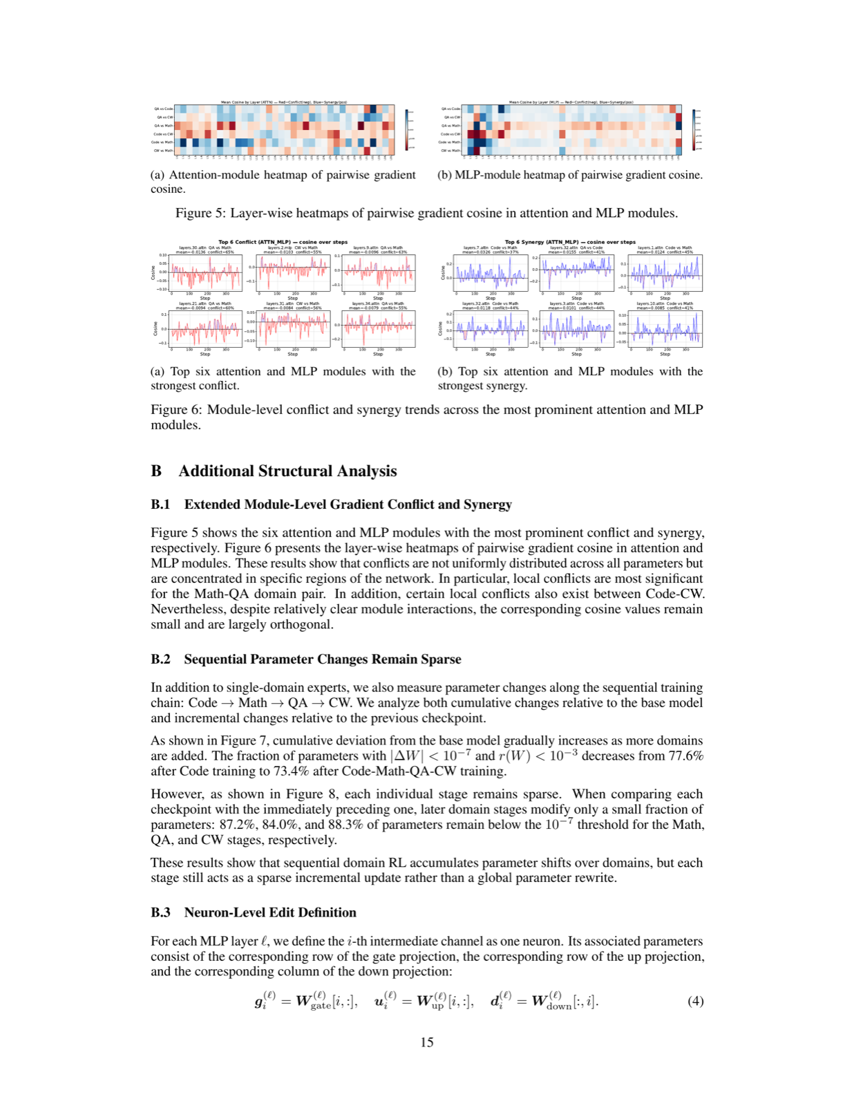 A Local Perturbation Theory for Cross-Domain Interference and Recovery in Multi-Domain RL