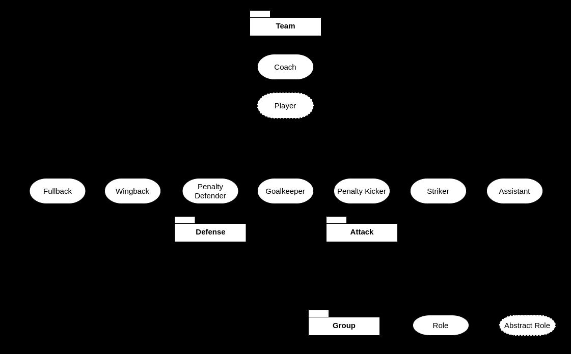 Coordinating Task Switching in a Robotics Multi-Agent System Using Behavior Trees