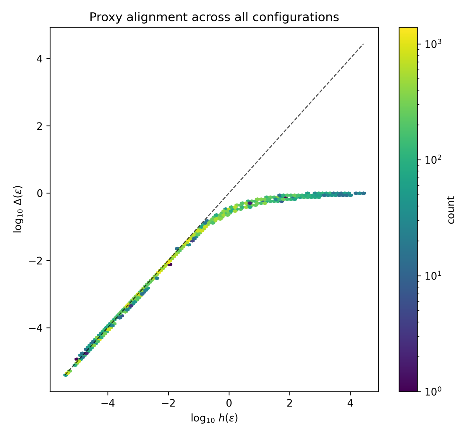 FOAM: Frequency and Operator Error-Based Adaptive Damping Method for Reducing Staleness-Oriented Error for Shampoo