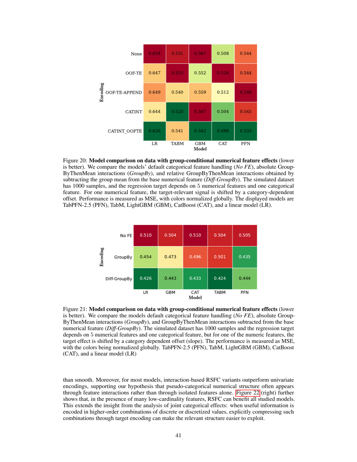 TabPrep: Closing the Feature Engineering Gap in Tabular Benchmarks
