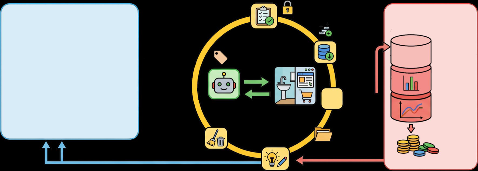 Unified Context Evolution for LLM Agents