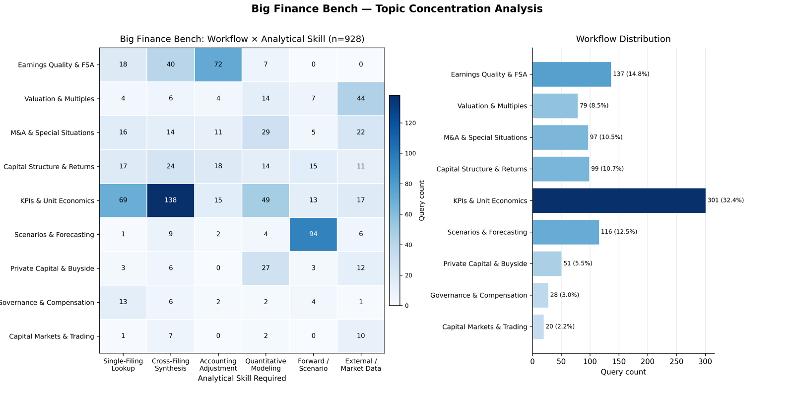 BigFinanceBench: A Workflow-Grounded Benchmark for Financial-Research Agents