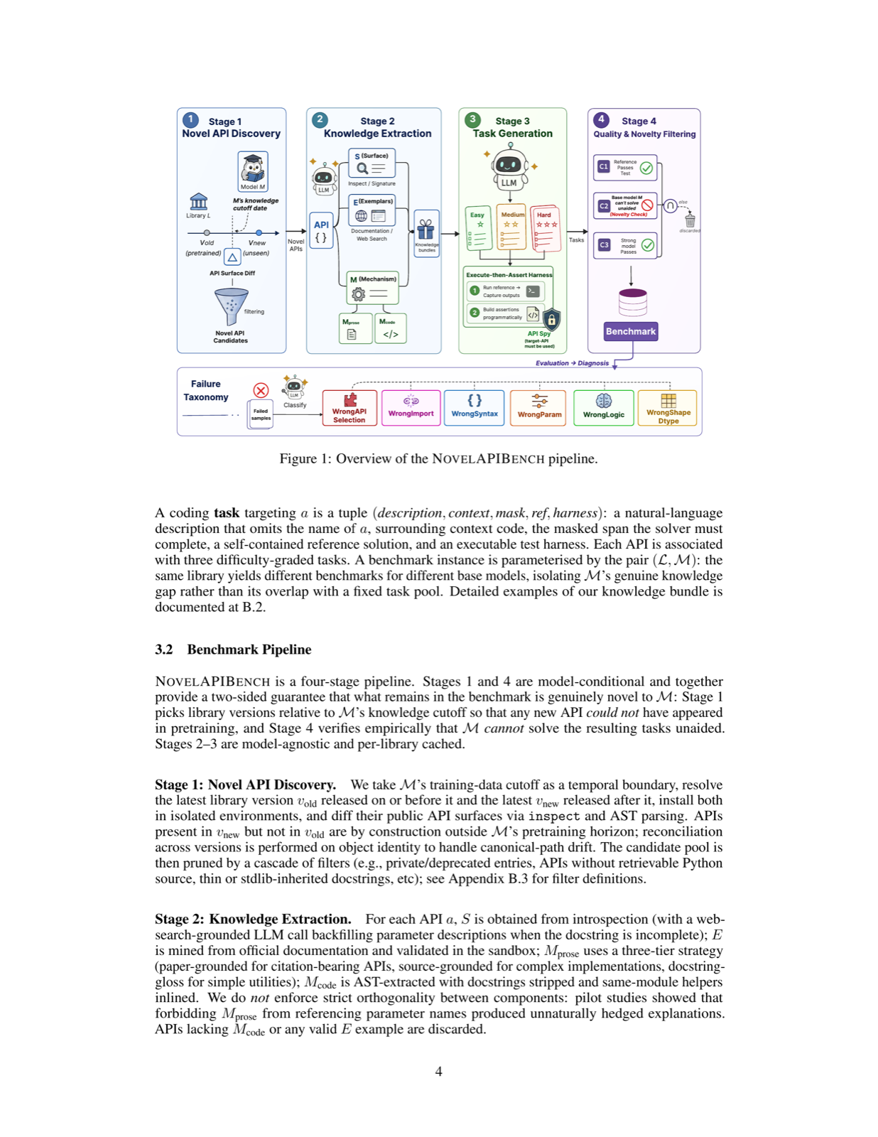 Diagnosing Knowledge Gaps in LLM Tool Use: An Agentic Benchmark for Novel API Acquisition