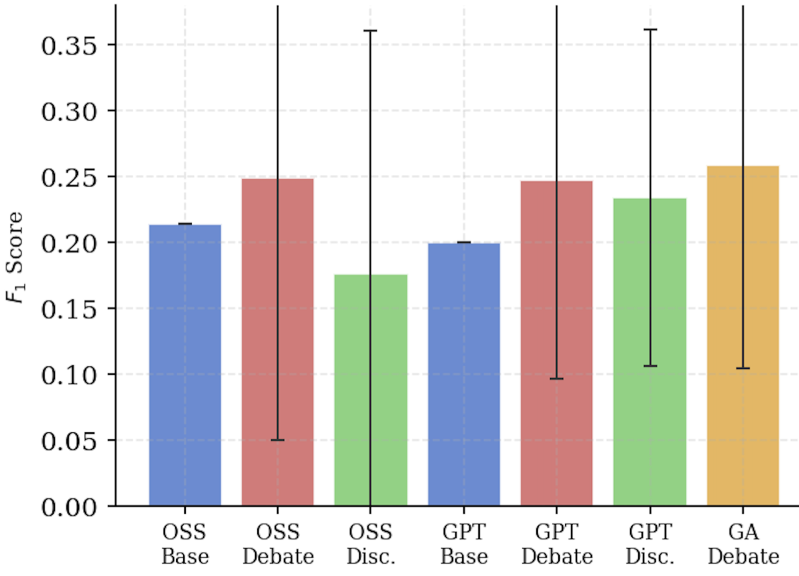 Enhancing Operational Safety via Agentic Dialogue Hazard Identification Analysis