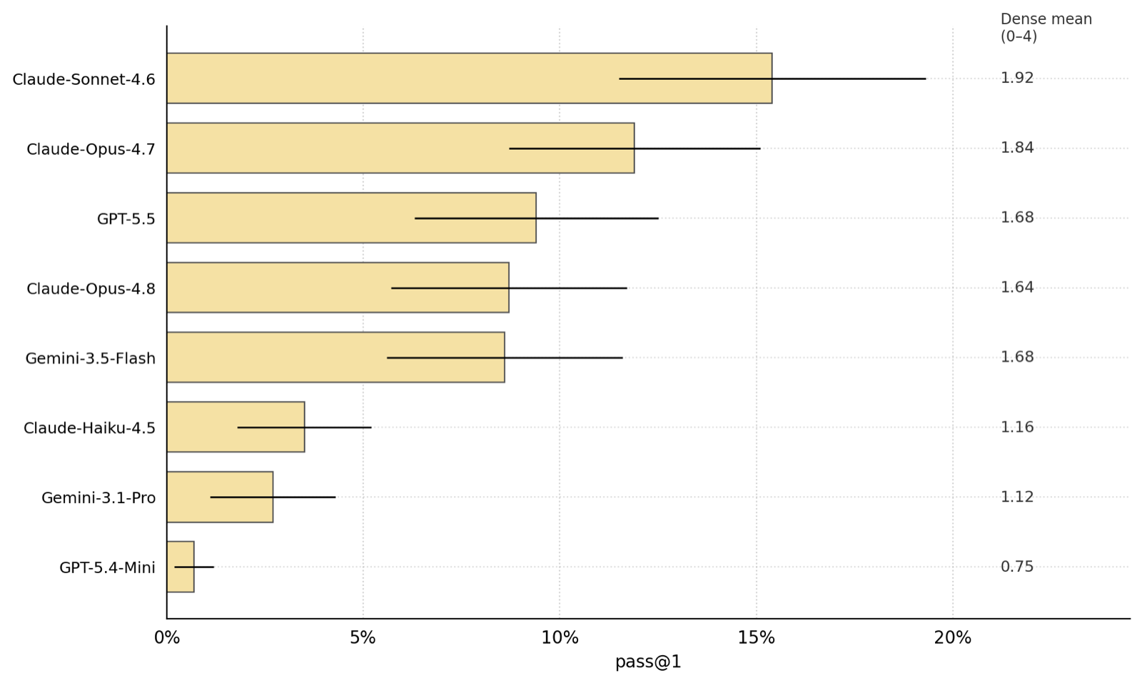 Hedge-Bench: Benchmarking Agents on Hard, Realistic Tasks Pertaining to Financial Reasoning