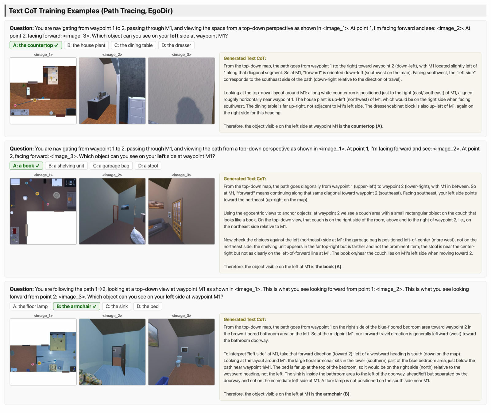 Imaginative Perception Tokens Enhance Spatial Reasoning in Multimodal Language Models
