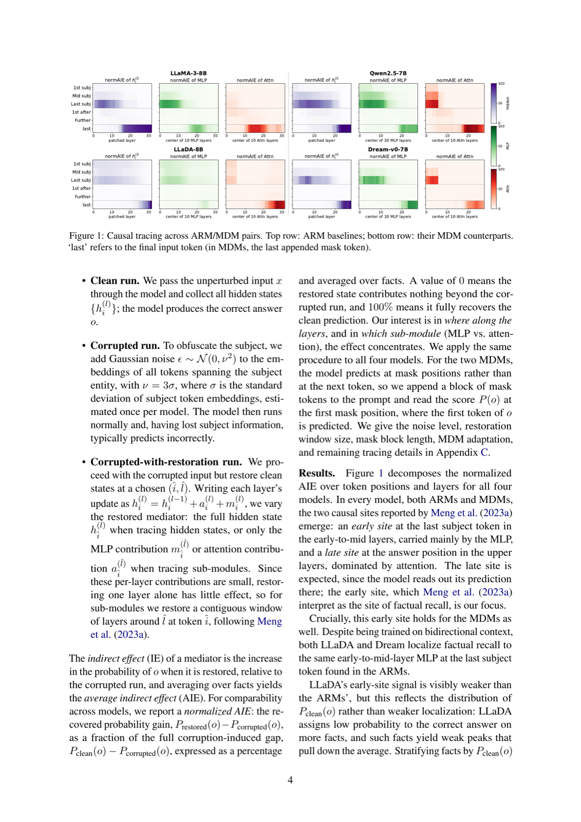 Knowledge Editing in Masked Diffusion Language Models