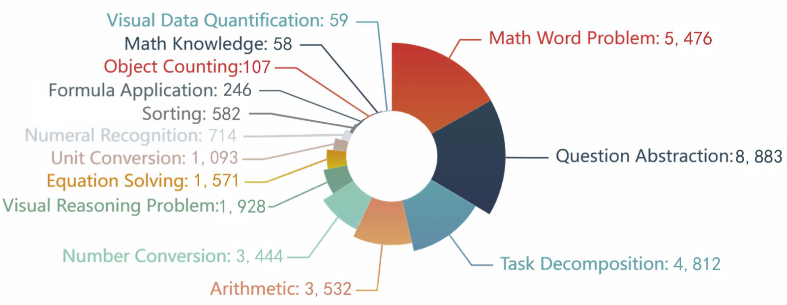 PyraMathBench: Evaluating and Improving Mathematical Capability in Large Language Models
