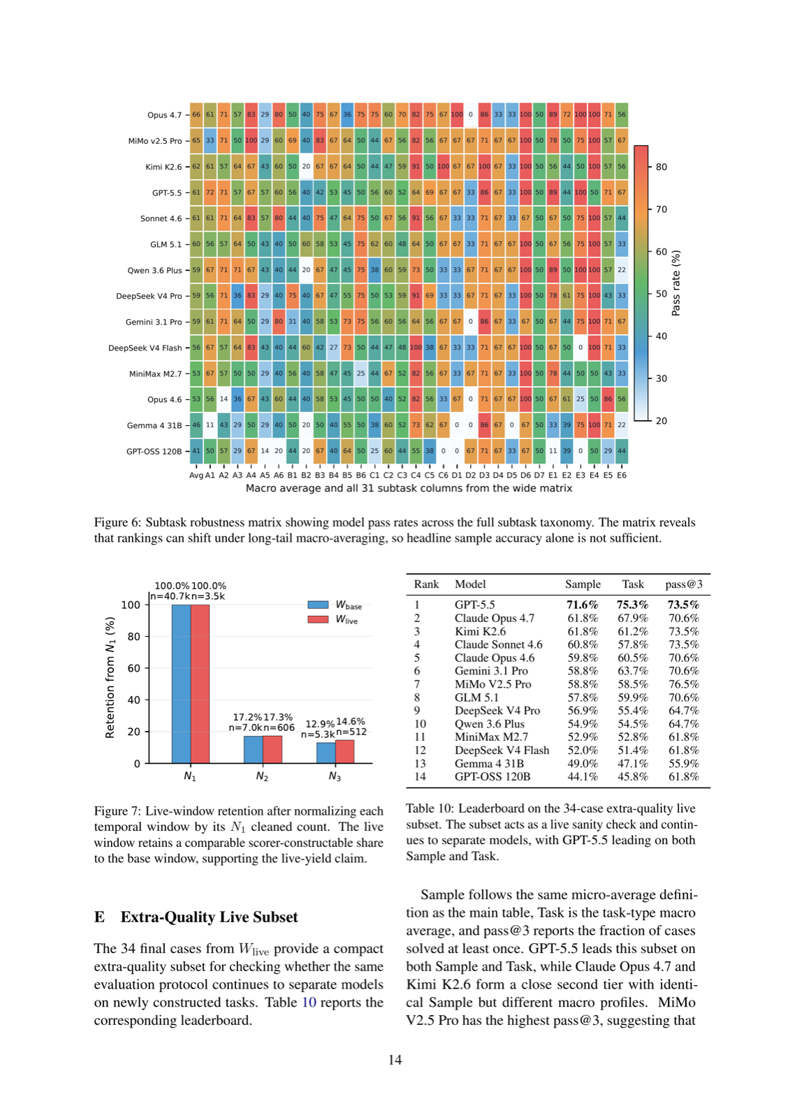 RealClawBench: Live OpenClaw Benchmarks from Real Developer-Agent Sessions