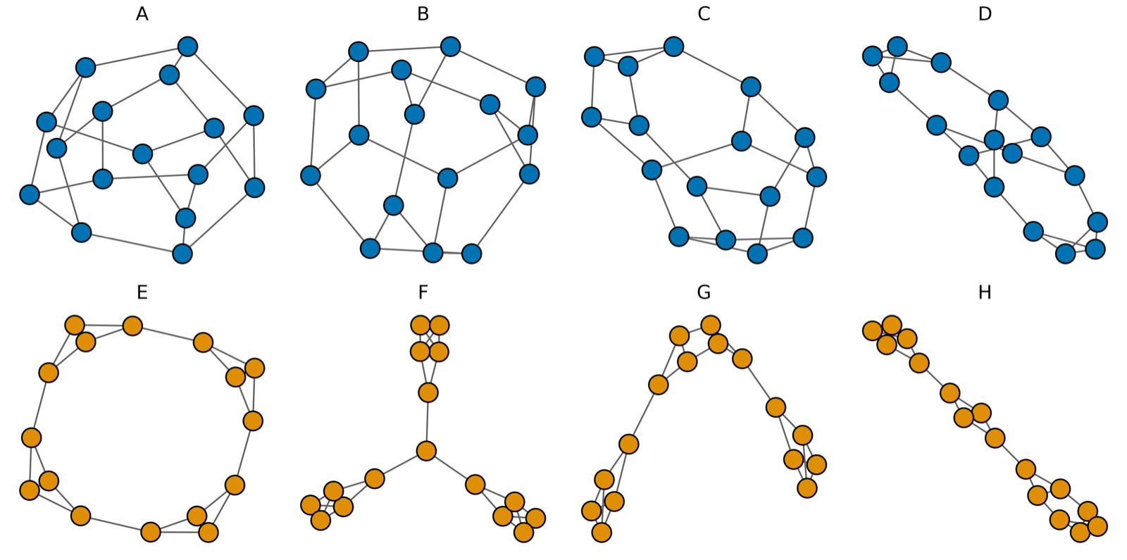Exploring the Topology and Memory of Consensus: How LLM Agents Agree, Fragment, or Settle When Forming Conventions