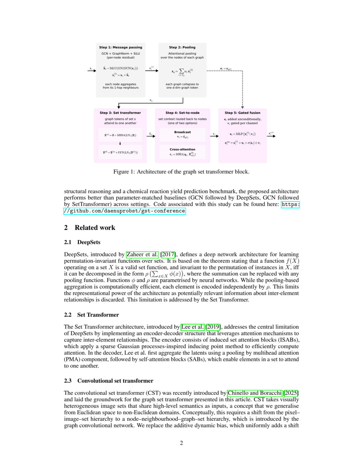 Graph Set Transformer