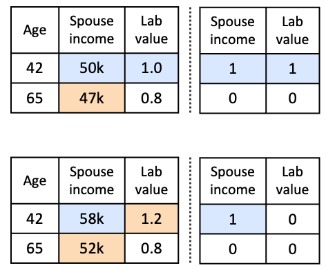Learning What Not to Impute: An Uncertainty-Aware Diffusion Framework for Meaningful Missingness