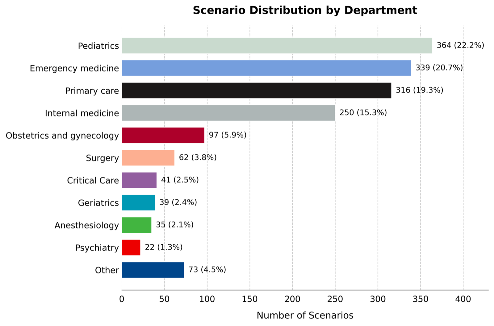 Evaluating Large Language Models in Dynamic Clinical Decision-Making with Standardized Patient Cases