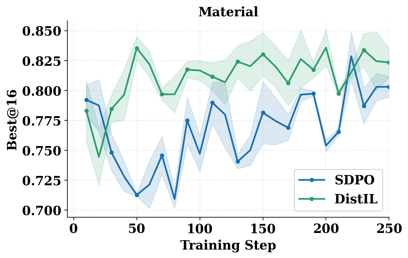 Reinforcement Learning from Rich Feedback with Distributional DAgger