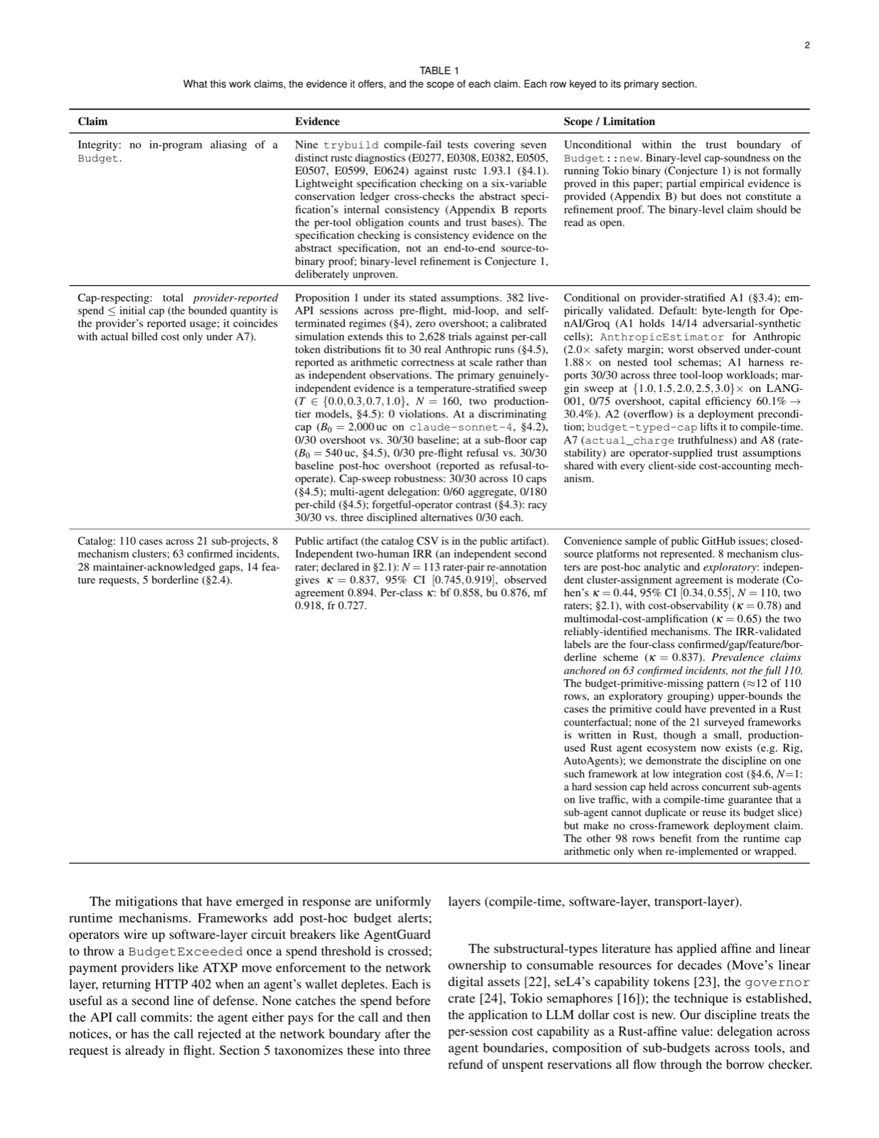 Token Budgets: An Empirical Catalog of 63 LLM-Agent Budget-Overrun Incidents, with an Affine-Typed Rust Mitigation as a Case Study