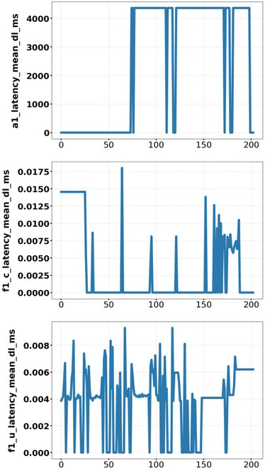 DAST: A VLM-LLM Framework for Cross-Interface Anomaly Detection in O-RAN