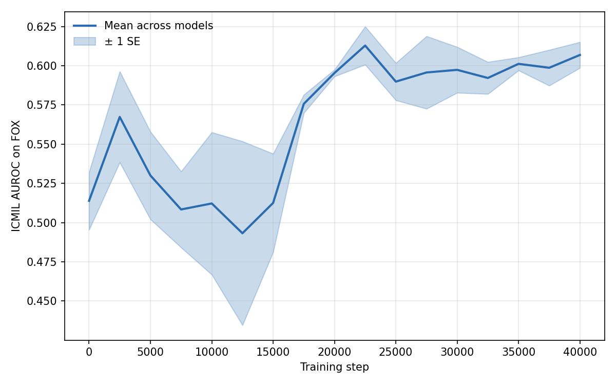 In-Context Multiple Instance Learning