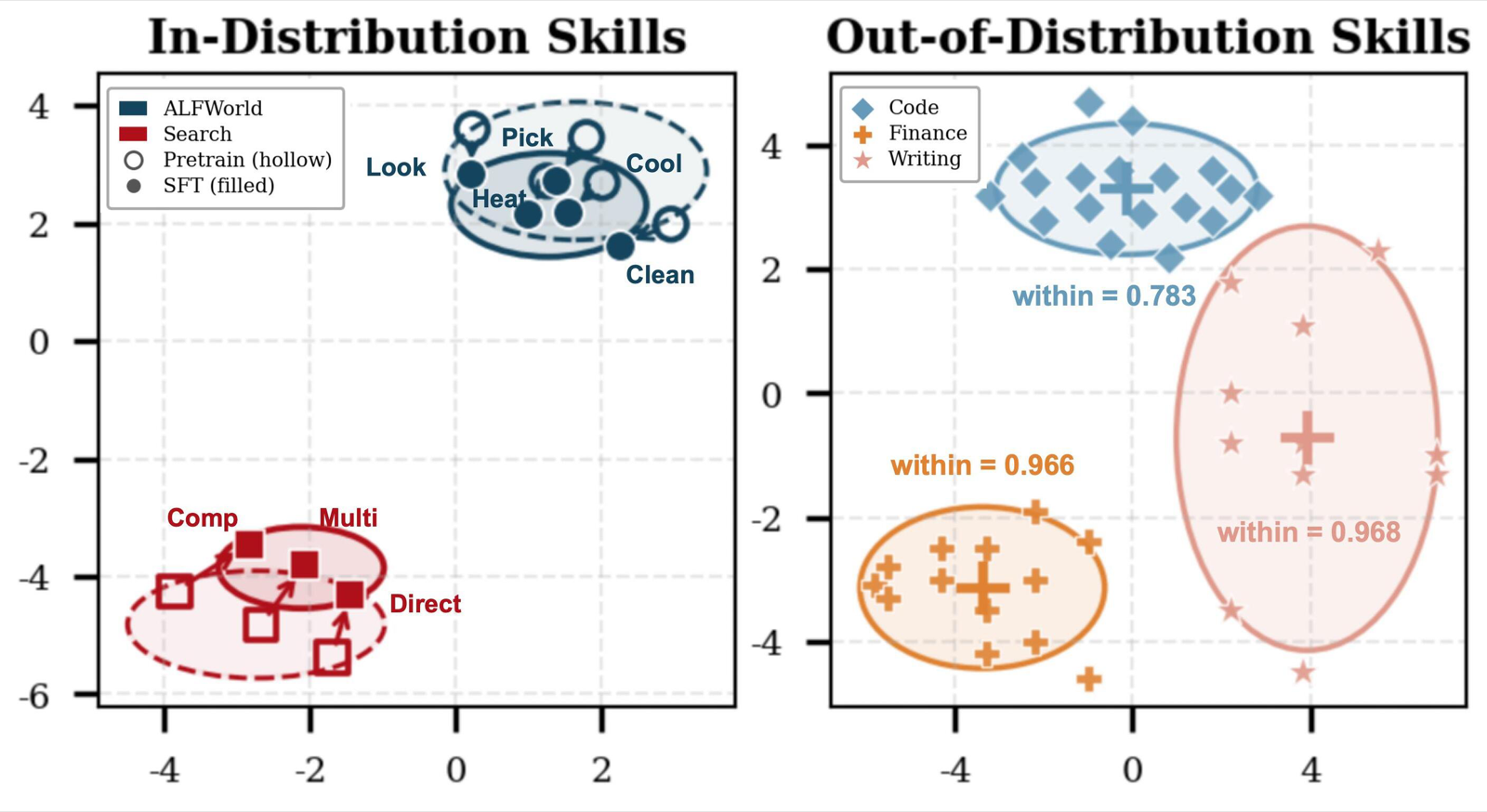 LatentSkill: From In-Context Textual Skills to In-Weight Latent Skills for LLM Agents