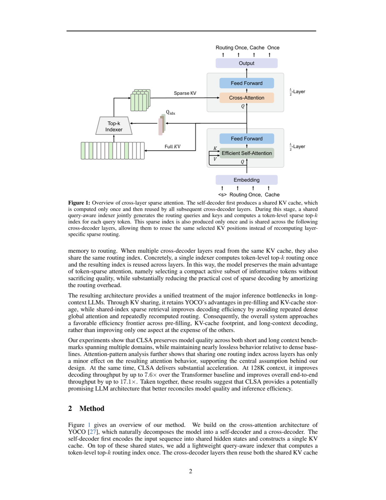 You Only Index Once: Cross-Layer Sparse Attention with Shared Routing