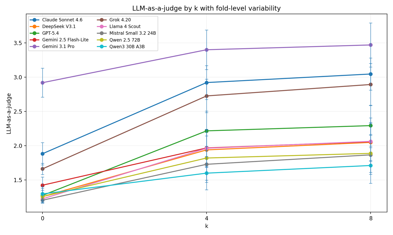 A Komi-Yazva--Russian Parallel Corpus and Evaluation Protocol for Zero- and Few-Shot LLM Translation