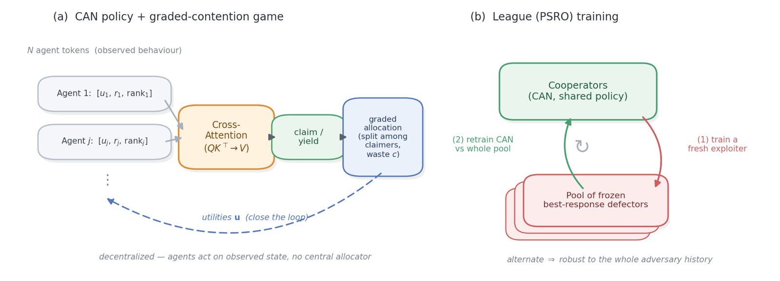 Learning to Contest: Decentralized Robust Fairness in Cooperative MARL via Cross-Attention