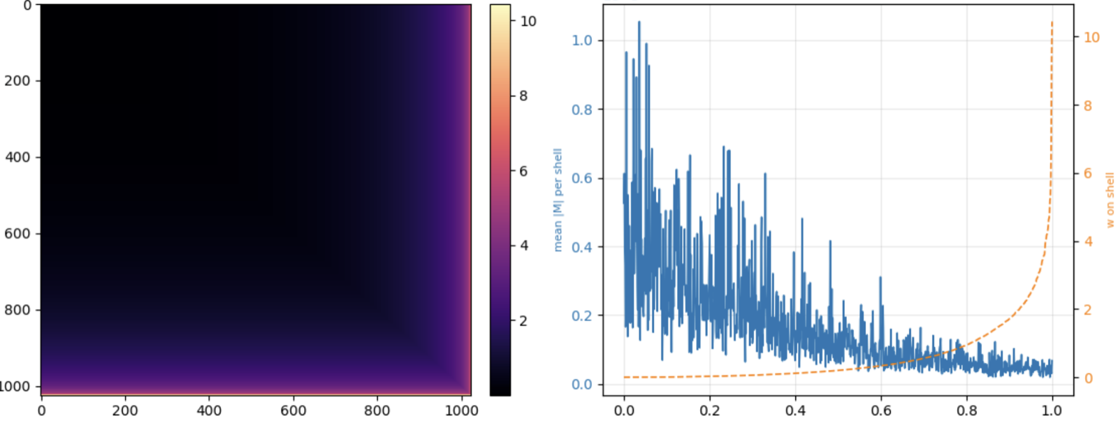TailLoR: Protecting Principal Components in Parameter-Efficient Continual Learning