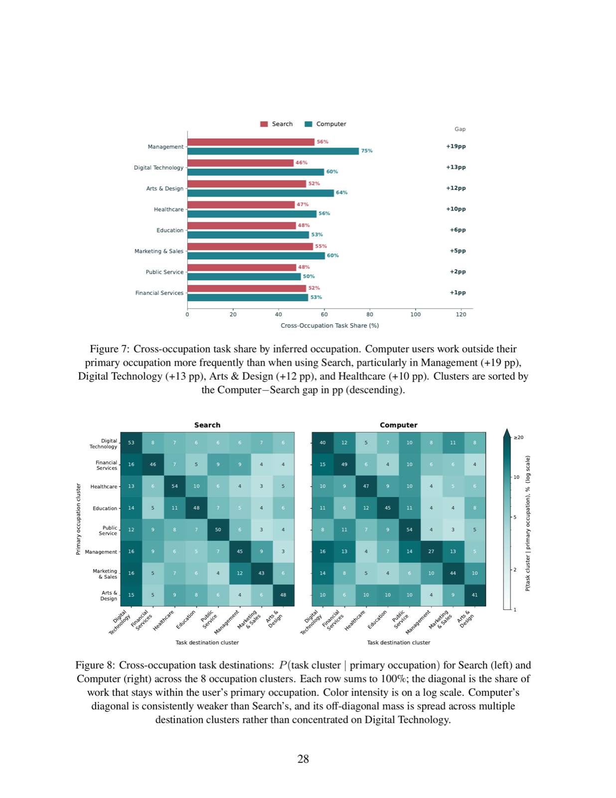 How AI Agents Reshape Knowledge Work: Autonomy, Efficiency, and Scope