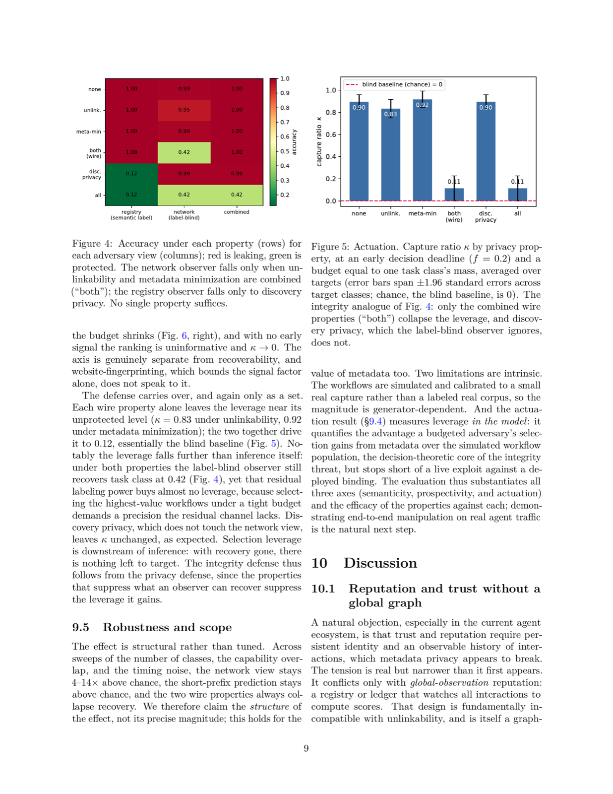 From Privacy to Workflow Integrity: Communication-Graph Metadata in Autonomous Agent Interoperability