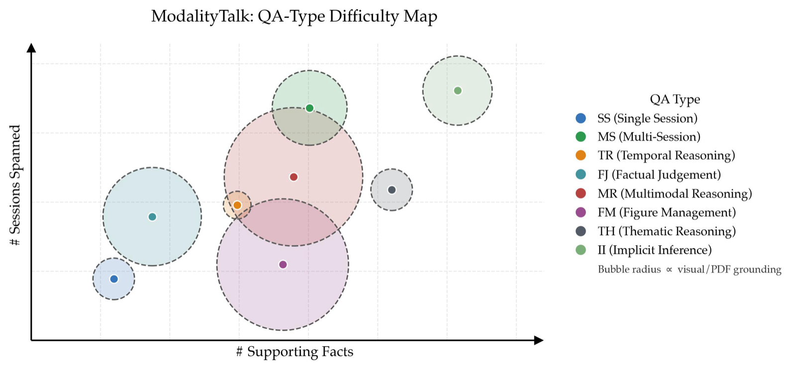 M$^3$Exam: Benchmarking Multimodal Memory for Realistic User-Agent Interactions
