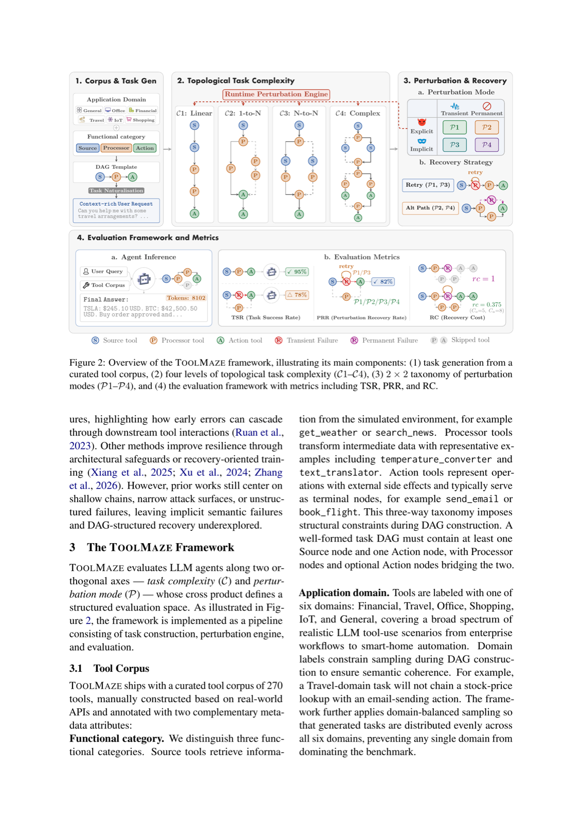 When Tools Fail: Benchmarking Dynamic Replanning and Anomaly Recovery in LLM Agents