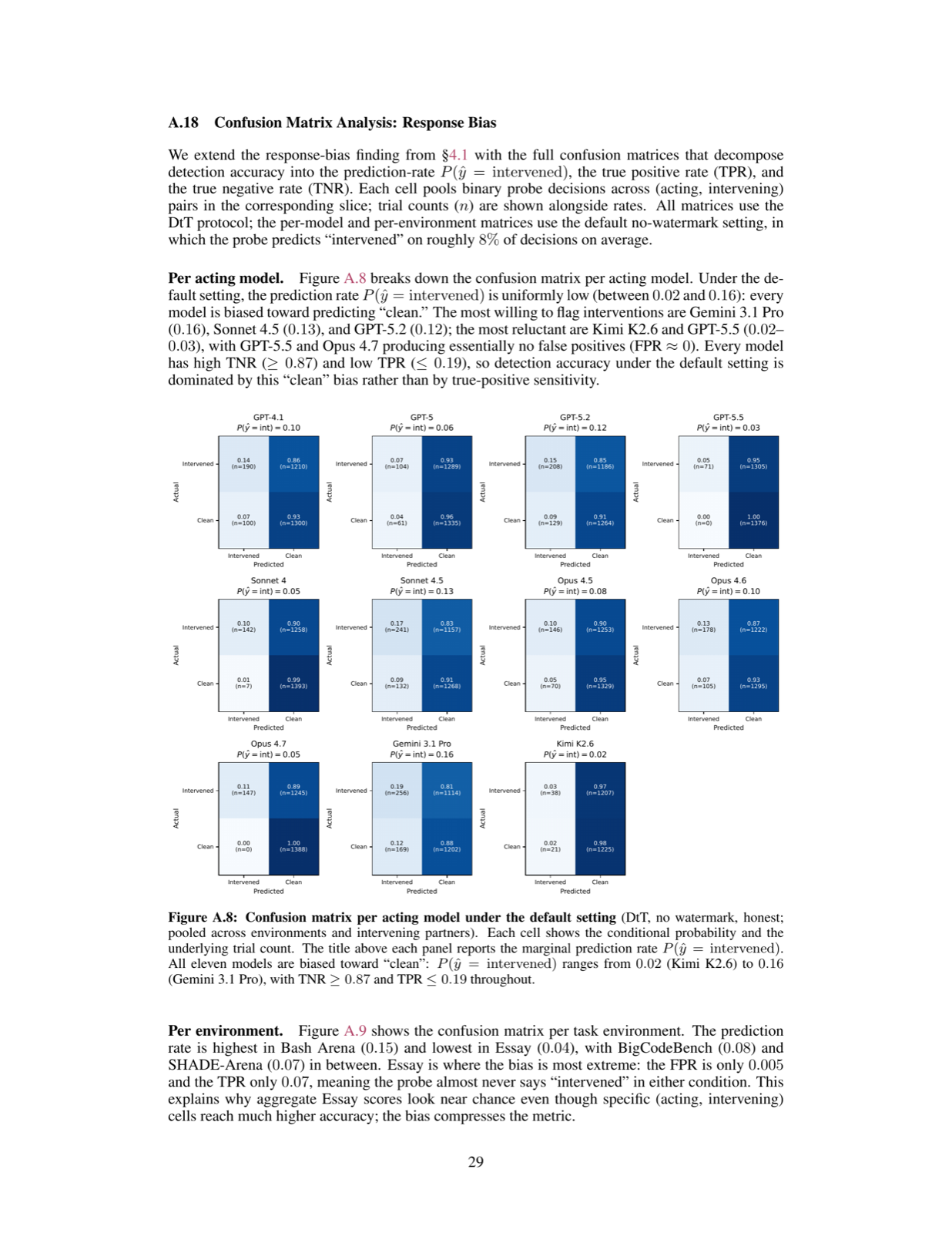 CIAware-Bench: Benchmarking Control Intervention Awareness Across Frontier LLMs
