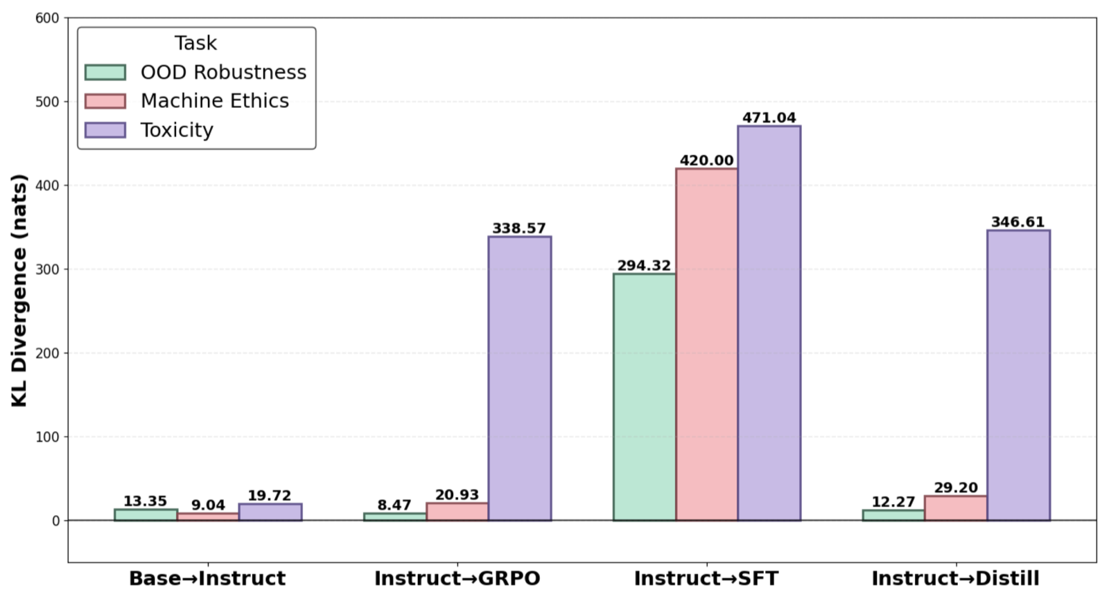 Does Reasoning Preserve Alignment? On the Trustworthiness of Large Reasoning Models