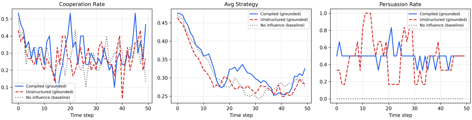 LLM-Mediated Demand Response Coordination in Smart Microgrids