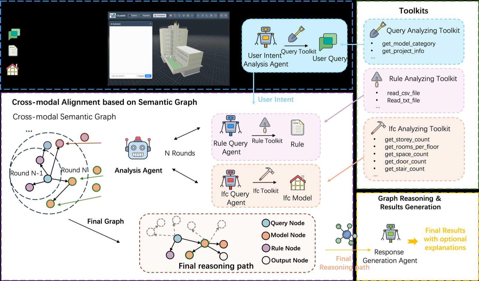 Automating Geometry-Intensive Compliance Checking in BIM: Graph-Based Semantic Reasoning Framework