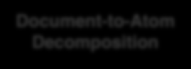 Doc-to-Atom: Learning to Compile and Compose Memory Atoms